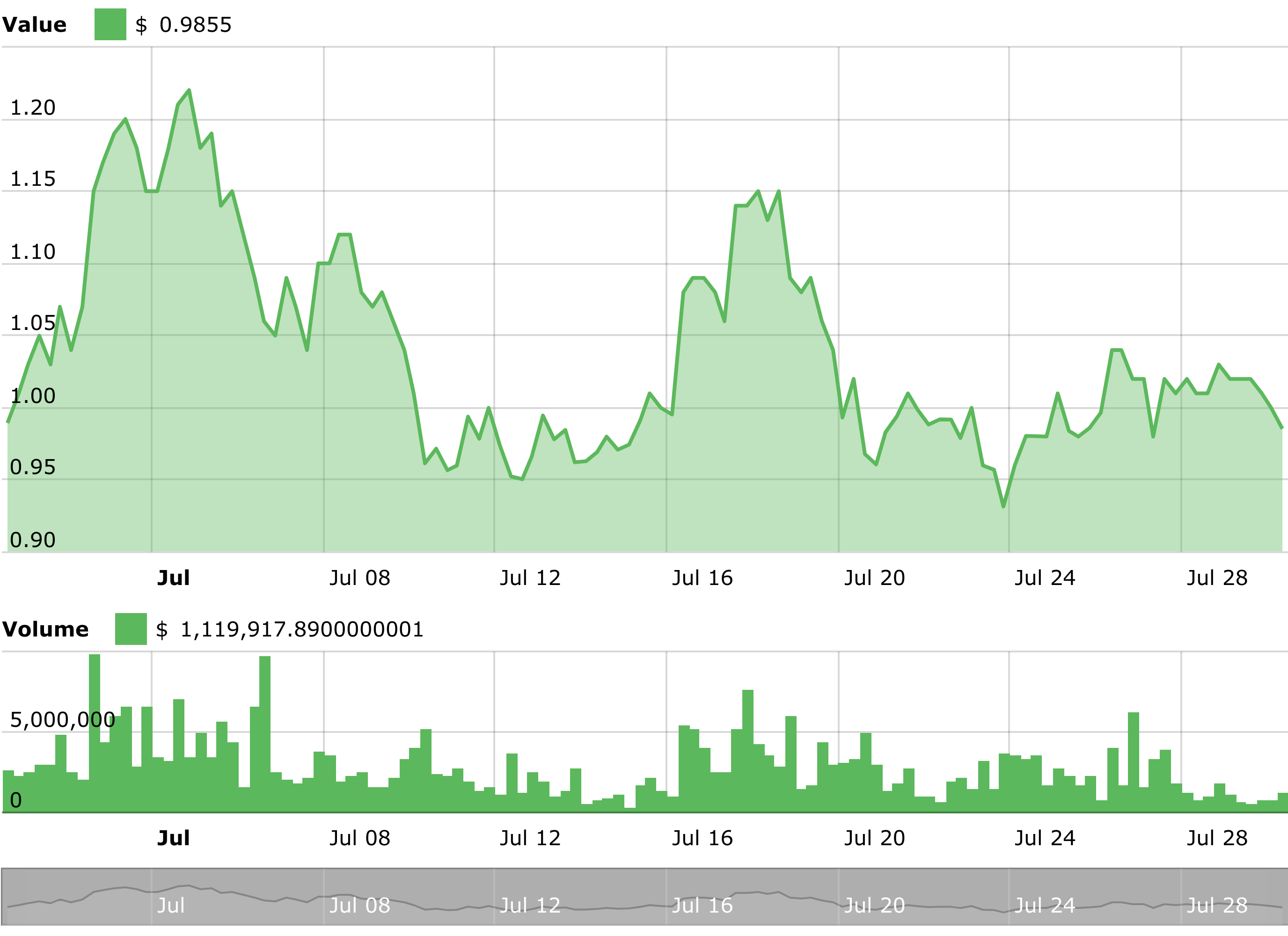 IOTA Technical Price Analysis Chart - 30 July 2018